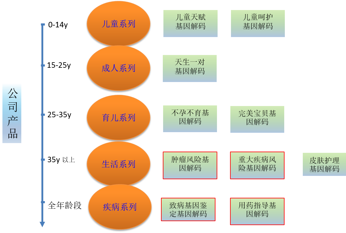 领了结婚证，基因评估分析FKBP5有突变，该告诉她吗？